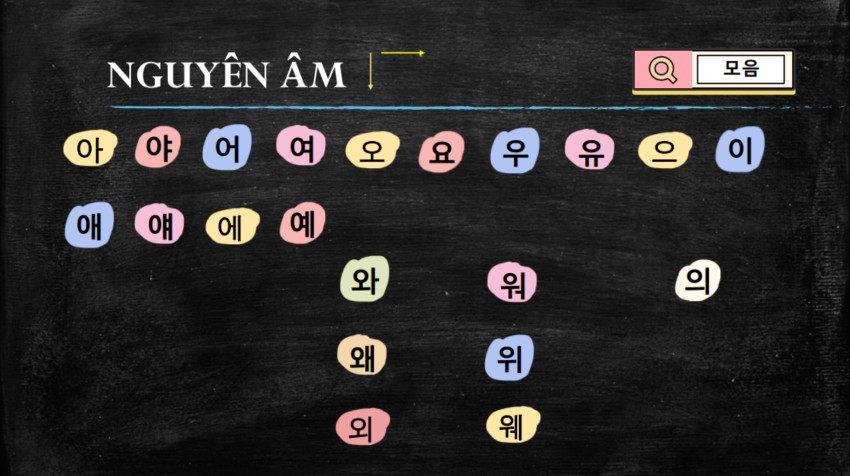 Bảng nguyên âm tiếng Hàn đầy đủ