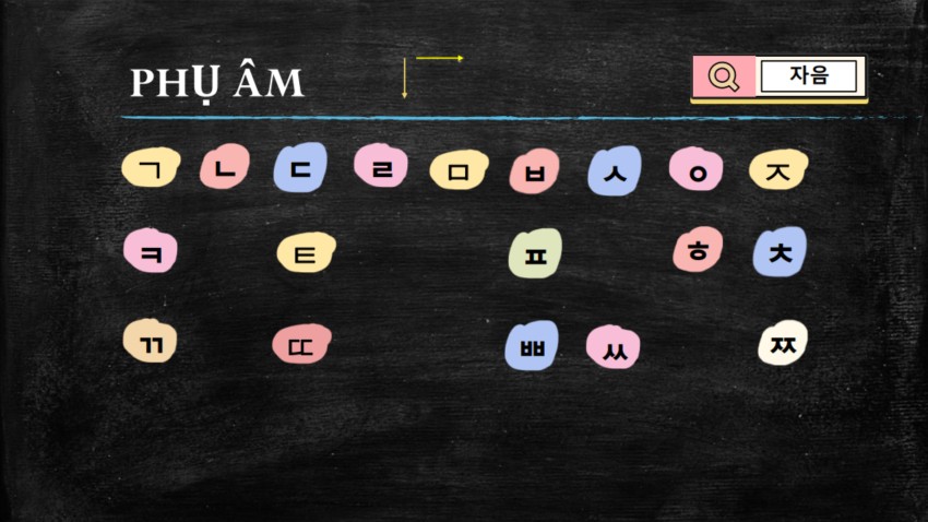 Bảng phụ âm tiếng Hàn đầy đủ